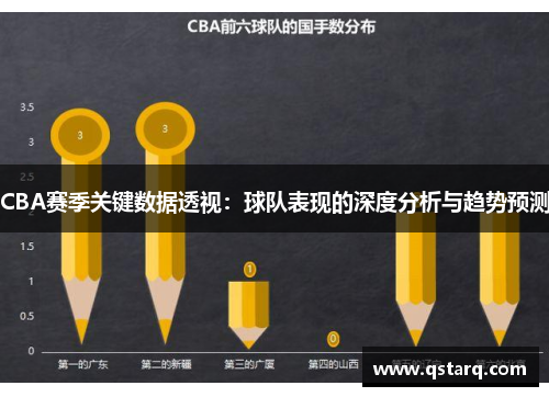 CBA赛季关键数据透视：球队表现的深度分析与趋势预测